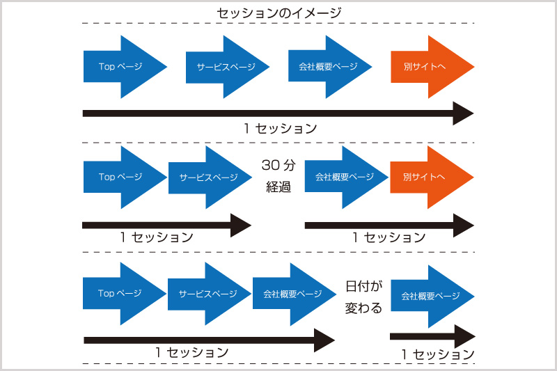 セッションイメージ